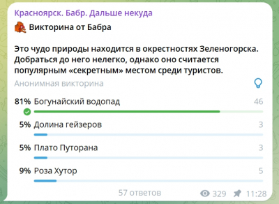 &laquo;Секретное&raquo; чудо природы. Итоги викторины Бабра